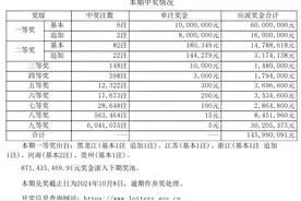 【开奖公告】超级大乐透第24090期开奖公告图片