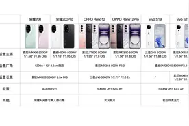 越级挑战？2024中端手机人像横评:荣耀200， vivoS19，OPPO reno12图片