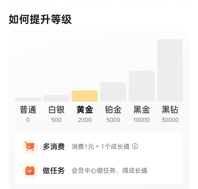 美团骚操作，不付费也能用会员