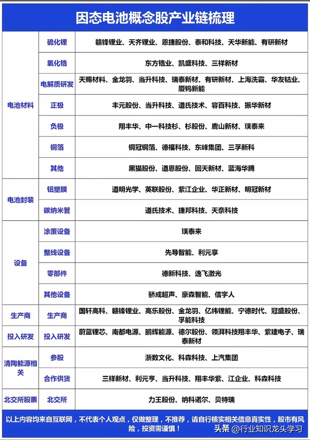 值得珍藏：科技100强+机器人+低空经济+固态电池+服务器+半导体等