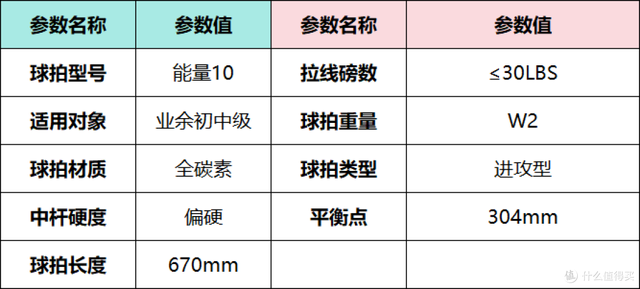 2025年618羽毛球拍推荐，新手入门羽毛球拍选购指南，李宁篇