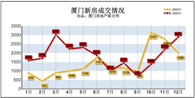 2025~2029年厦门房价何时见底?未来五年趋势分析及买房建议