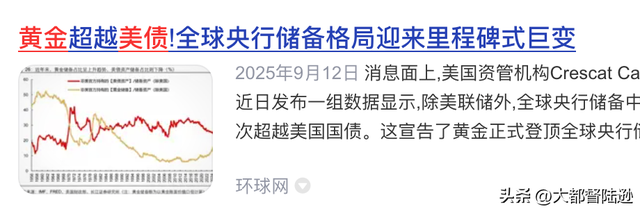 金价还会继续上涨吗