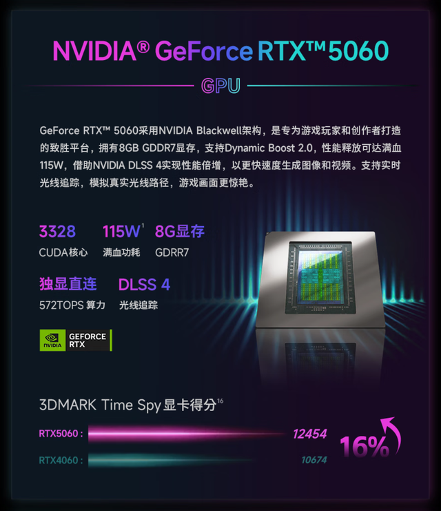火影焕16 Pro酷睿版上架 换装i7-13700HX 国补到手5599元