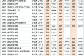 考上河南高校需要多少分？（附分数线）图片