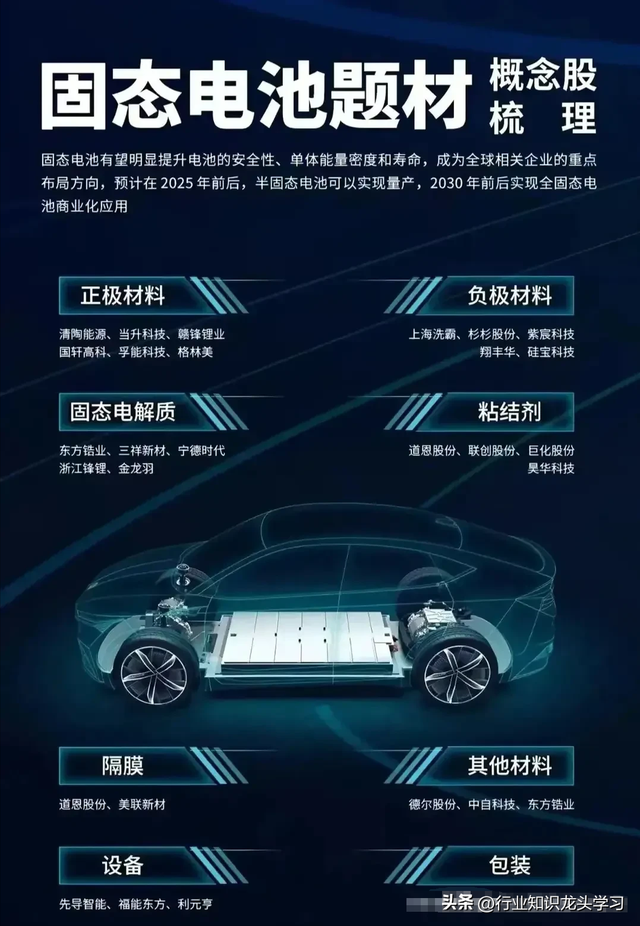 最有价值：华为+机器人+算力+设备更新+央企+固态电池+全球第一