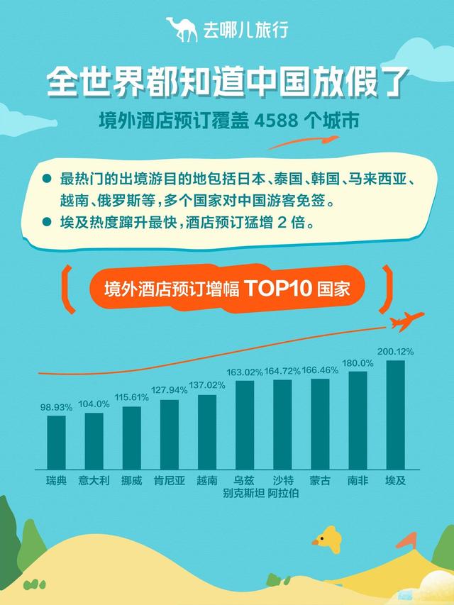 国庆遇中秋，旅游热度创新高！8天假过出了16天的效果，节日出行热度将持续到本周末