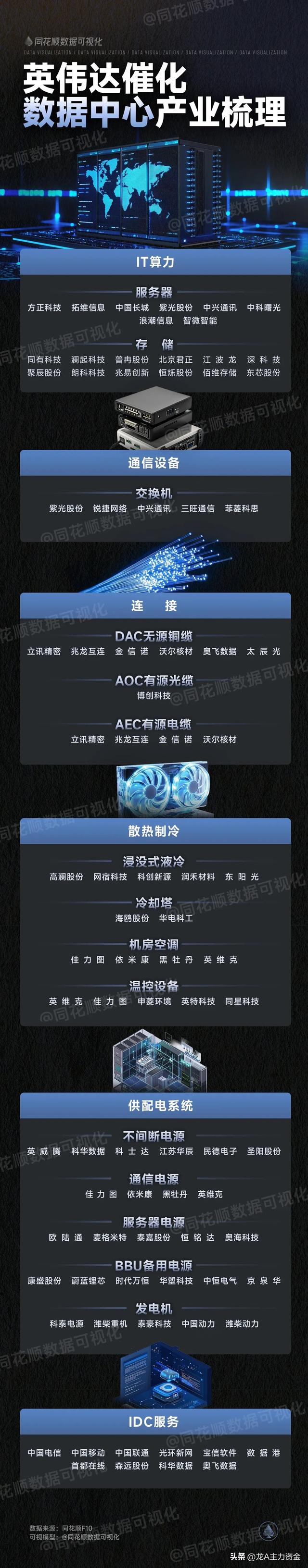 算力+数据中心+芯片国产替代+卫星产业+AI智能体等汇总