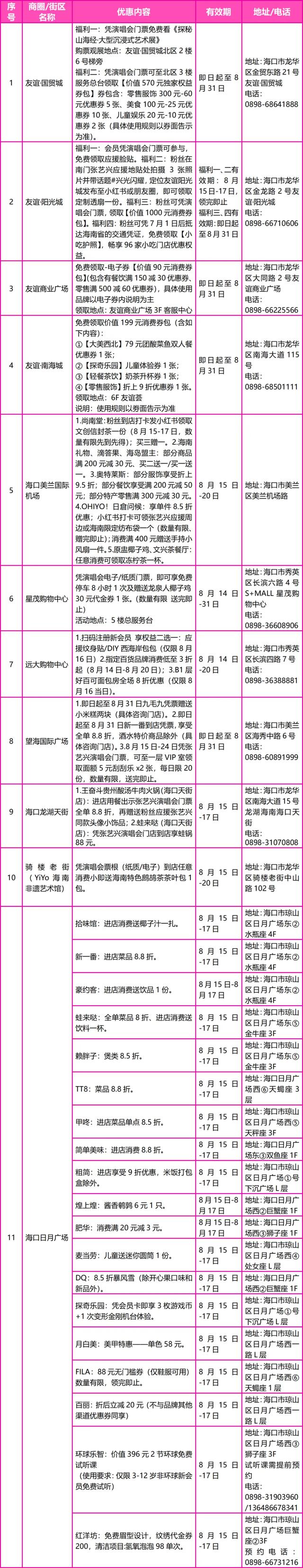 “兴”动海口！全城宠粉进行时→