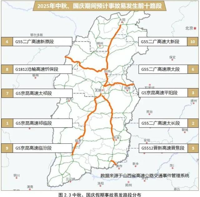 出行、天气、限流、调整…山西国庆假期全攻略