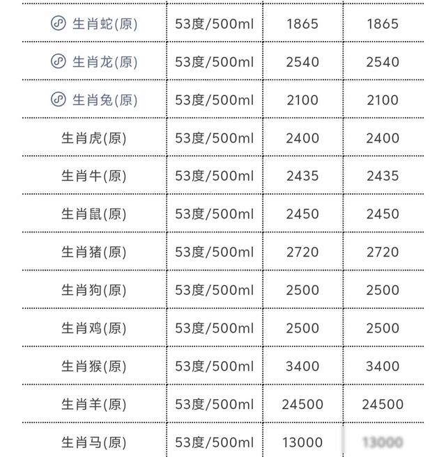 茅台原箱跌回千元线 节日不涨反跌 普通人：这次到底咋回事？