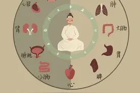 湿热一堵，全身受苦，教你四步，祛湿清热，一身轻松！图片