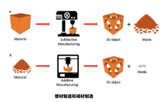 航空新材料的发展趋势