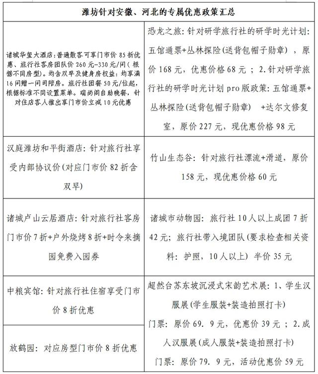 诸城市赴安徽合肥、河北唐山进行推介!