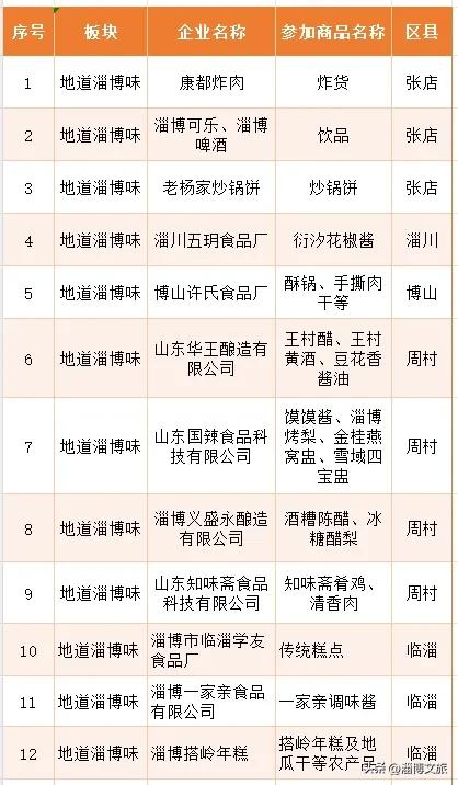 定了!12月6日-7日,就在淄博这里→