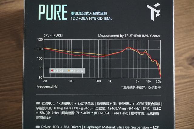 悔恨：十四年前圈铁耳机卖10000，如今卖500，而且音质还更科学了