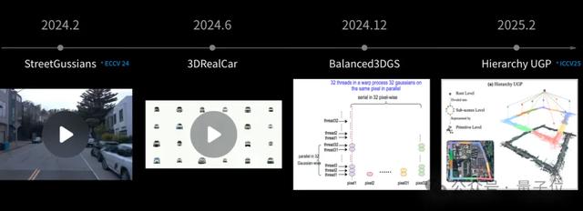 ICCV涌现自动驾驶新范式：统一世界模型VLA，用训练闭环迈向L4