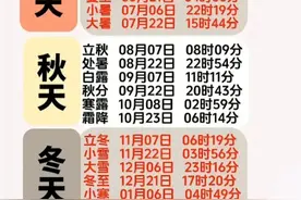 二十四节气对应的日期，收藏看看图片