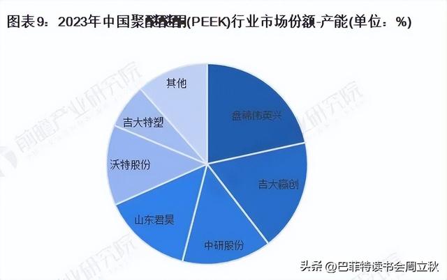 六边形战士：PEEK材料行业研究报告