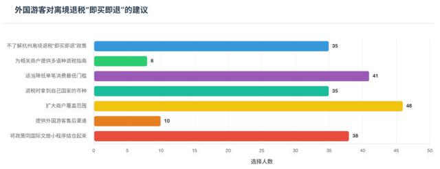 最想来杭州玩什么，看什么，吃什么？想带什么杭州特产回家？在外国游客眼里，杭州的魅力值在哪里？