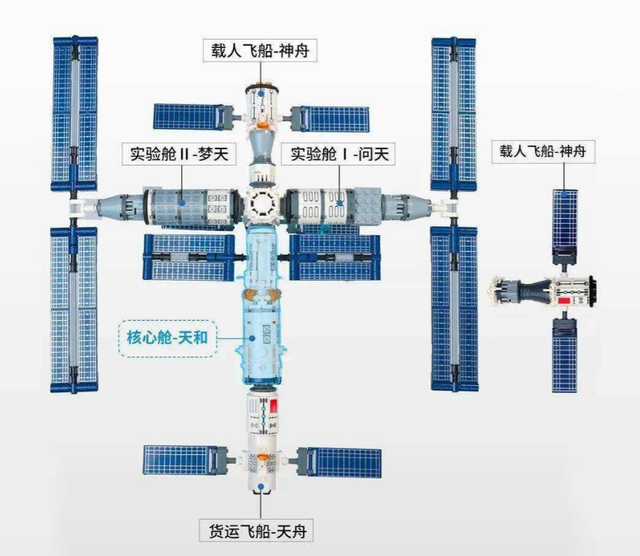 神舟二十一号出征！美媒狂飙式转发，这是中国实力，太空母港来了
