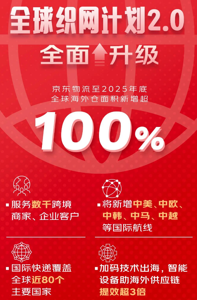 马云、刘强东、美团王兴，集体出海