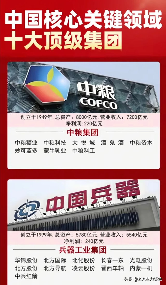 军工三大核心+核心关键领域十大顶级集团+AI+算力+云服务等汇总