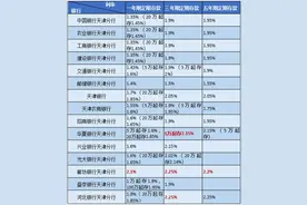 扩散 | 存款利率下调，全面向1时代迈进！三年期利率高于2%，还有这些家！图片