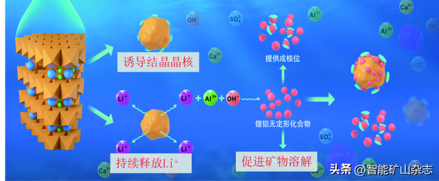 中国煤科10大创新成果┃杨建威副研究员：深埋松软大变形巷道高压锚注主动防控成套技术及工程实践