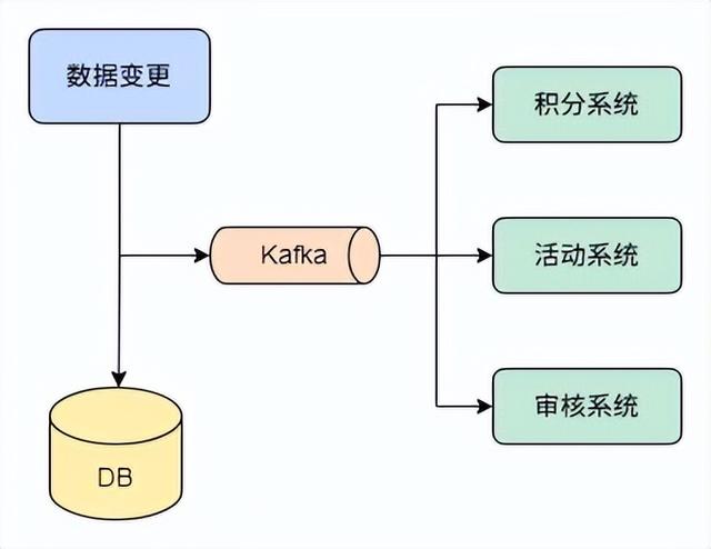 大厂架构师偷偷传给我的服务架构性能优化大全