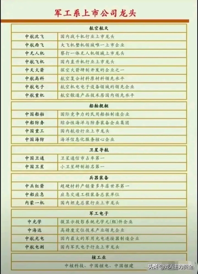 芯片+军工+国资云+机器人+新质生产力+5G+华为+卫星互联等汇总