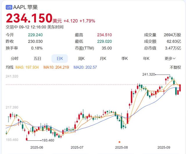 中国智造碾压西方！苹果市场在华爆冷，国产手机改写市场格局
