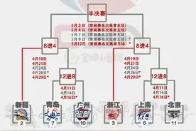 23-24赛季CBA季后赛对阵正式出炉！季后赛12进8和8进4赛程时间表图片