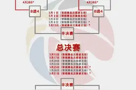 23-24赛季CBA季后赛对阵正式出炉！季后赛12进8和8进4赛程时间表图片