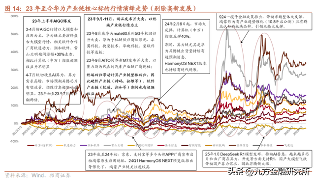 华为产业链：国产科技自主的“排头兵”