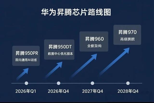 华为领先世界的超节点是啥