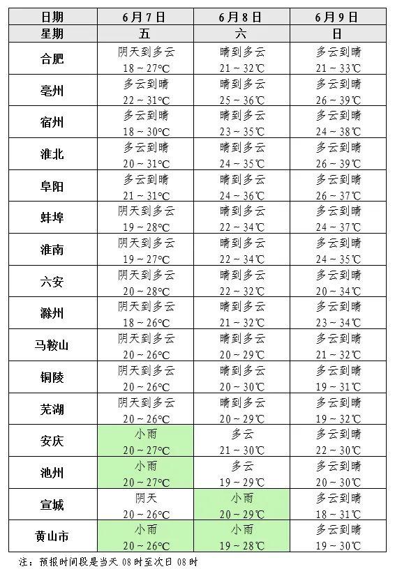 最高气温38℃！安徽高考期间天气预报出炉
