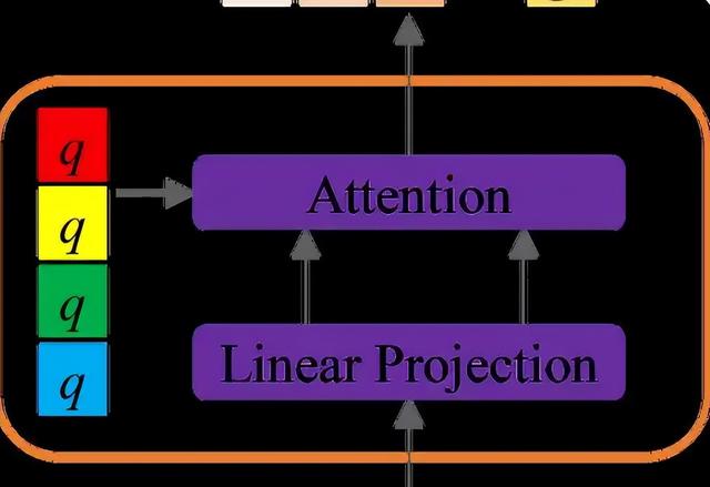 华为诺亚ViSpec登NeurIPS2025！VLM推理加速3.2倍还无损质量