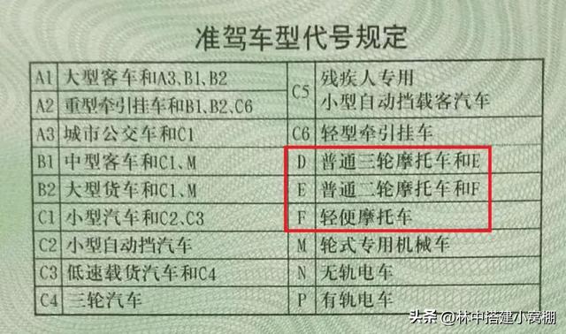 9月1日起，电动车、摩托车、三轮车上路“3禁2必查”，处罚明确了