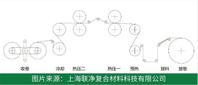 探秘材料界 “全能冠军” 芳纶纸：从性能神话到国产化突围
