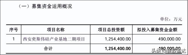 京东方“亲兄弟”，要IPO了！