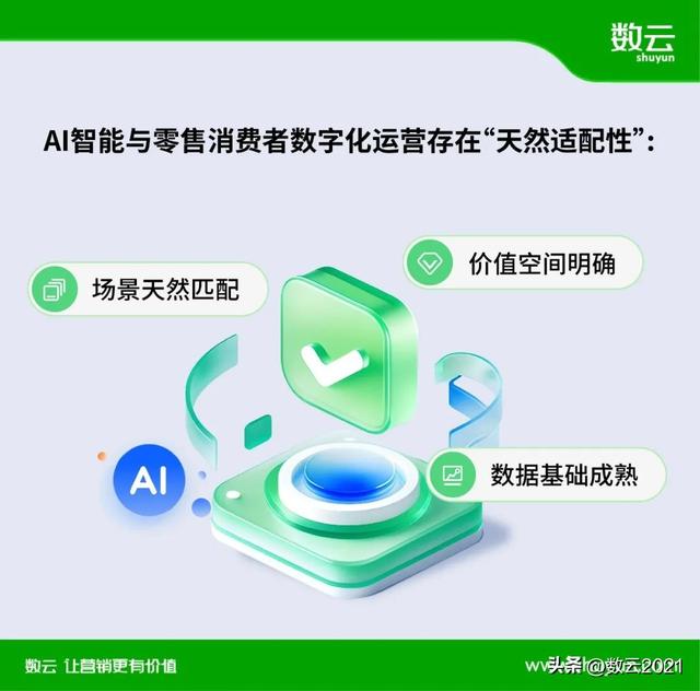 从痛点破局到价值重构，AI如何重塑消费者数字化运营新范式？