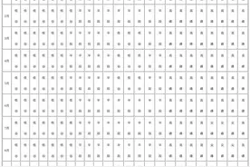 6月1日起，河南电价调整图片