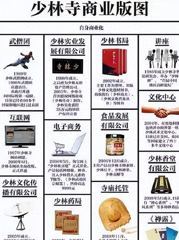 释永信被查仅四天！香港资产被扒，涉及美国籍，收支严重不平衡