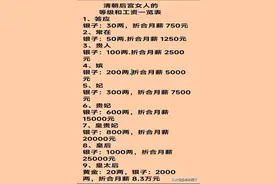 后宫女人的等级和工资一览，一次性整理出来了，收起来看看涨知识图片