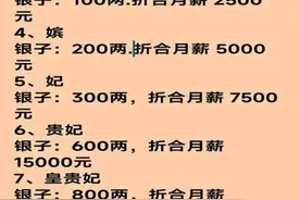后宫女人的等级和工资一览，一次性整理出来了，收起来看看涨知识图片