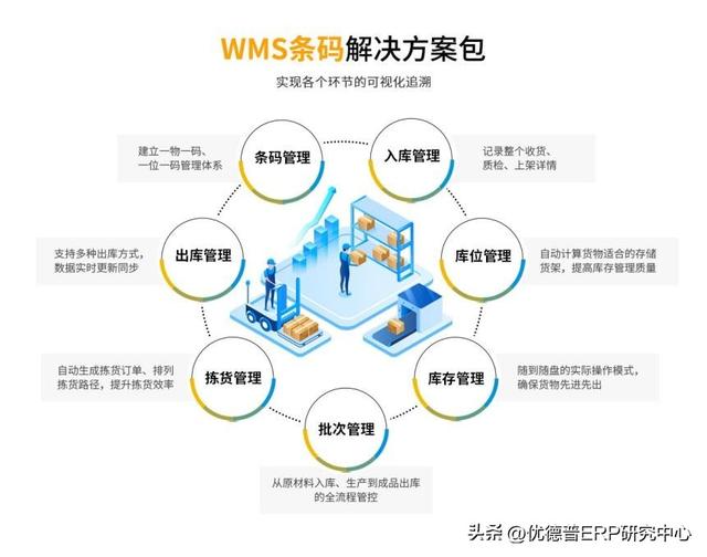 优德普半导体WMS系统：智能管理原料仓/成品仓/研发仓等