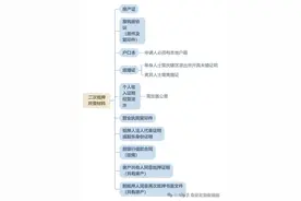 按揭房二次抵押贷款，原来这么简单！速看攻略图片