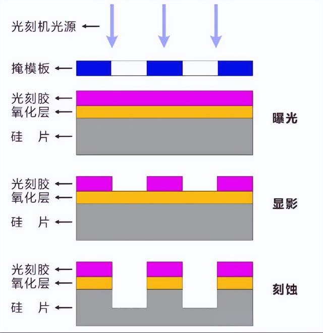 半导体设备，下一个爆点