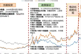 机器人产业“破晓”时刻，开启“投资狂想”空间图片